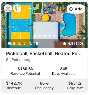 AirDNA card for a St. Petersburg competitor — $142.7k revenue, 66% occupancy, $631.20 daily rate