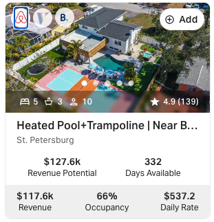 AirDNA card for a St. Petersburg competitor — $117.6k revenue, 66% occupancy, $537.20 daily rate